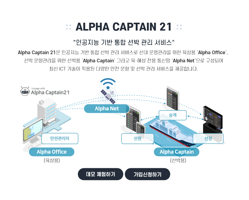 alpha captain