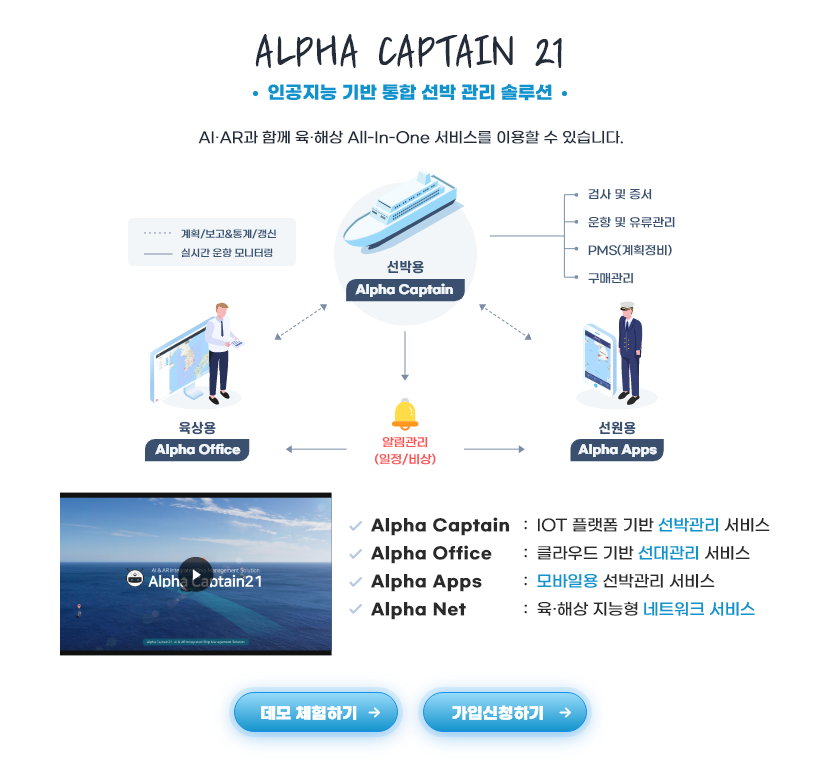 alpha captain